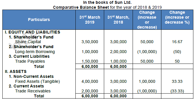 ts-grewal-solution-class-12-chapter-3-tools-of-financial-statement-analysis